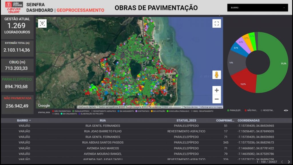 Servidores da Seinfra participam de evento sobre Inteligência Geográfica